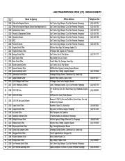 lto district office code list